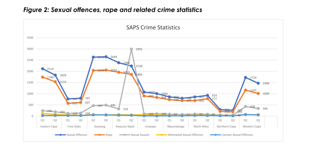 Gauteng News Image