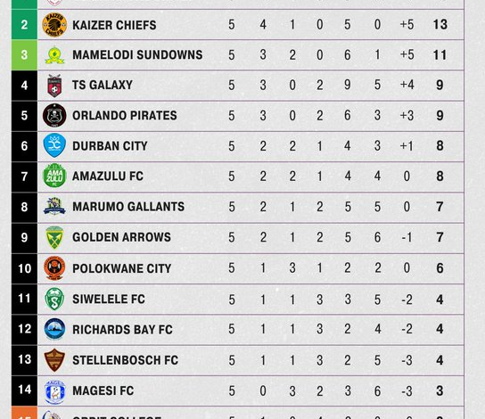 Gauteng News Image